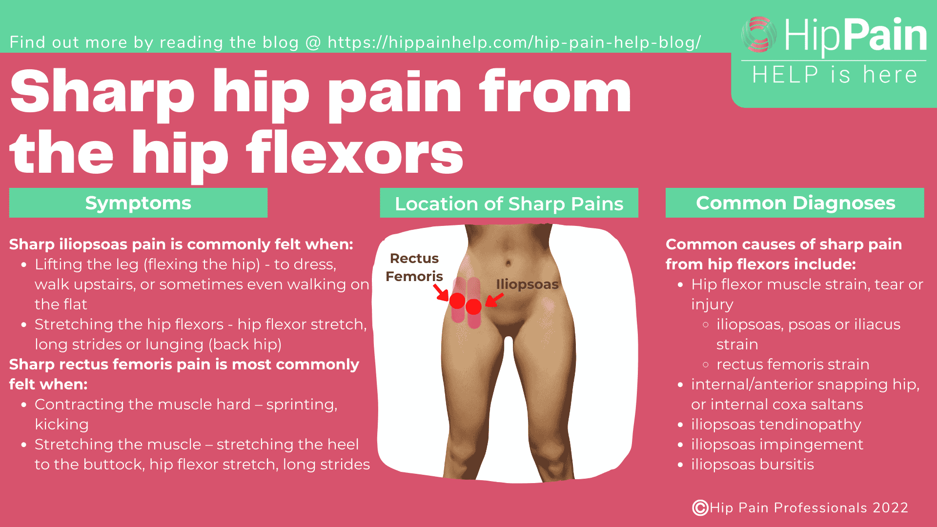 Sharp hip pain from the hip flexors