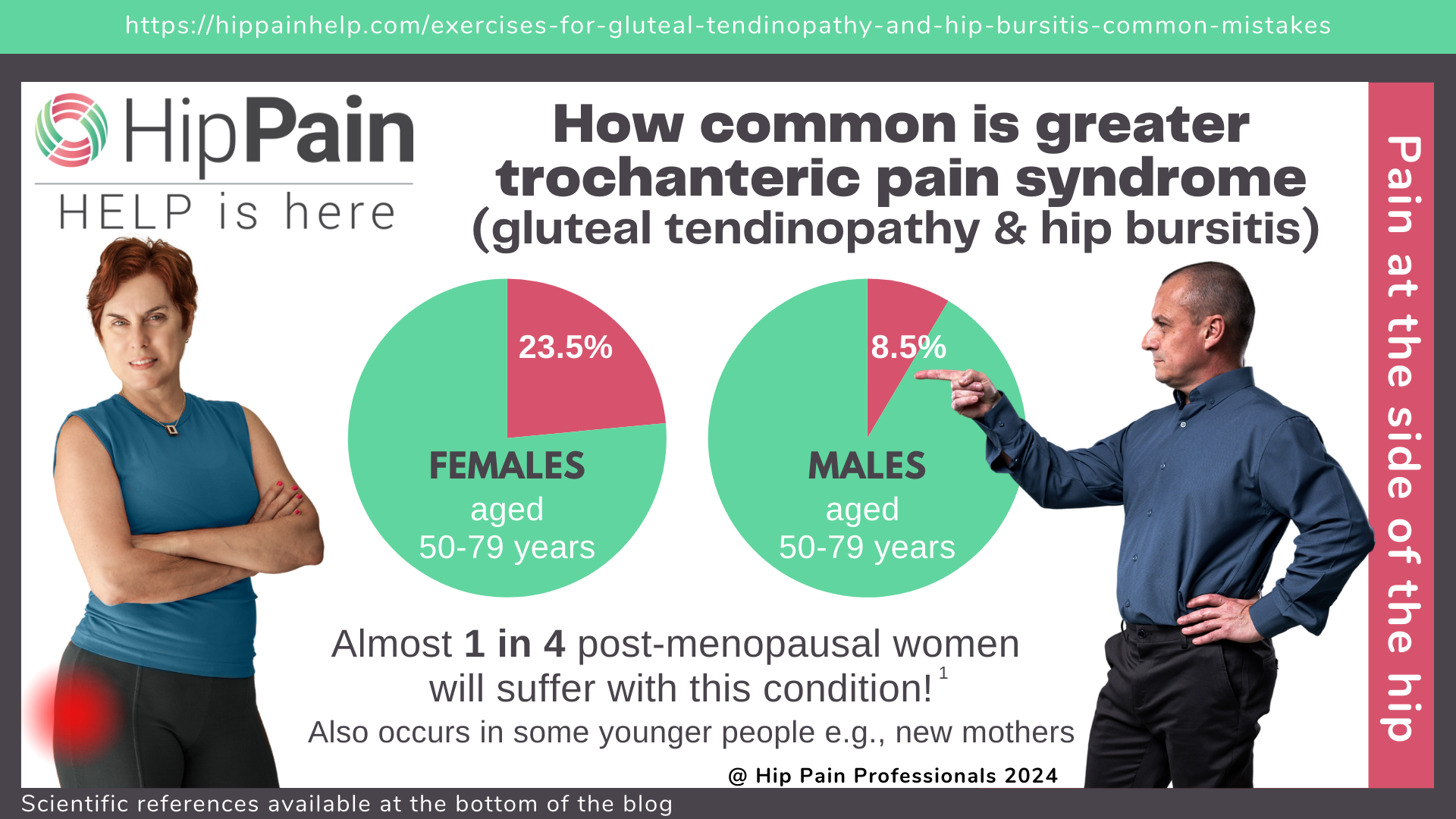 how-common-is-greater-trochanteric-pain-syndrome